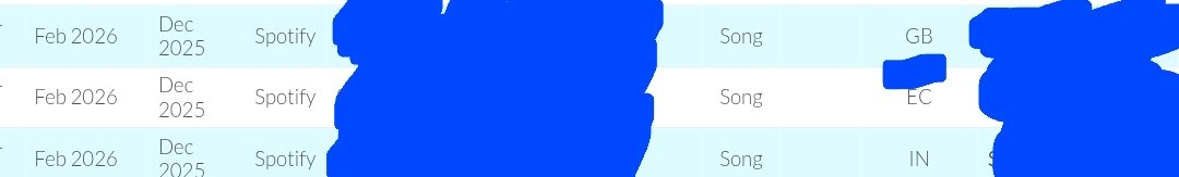 Royalties via DK (we are not @distrokid) tweet media