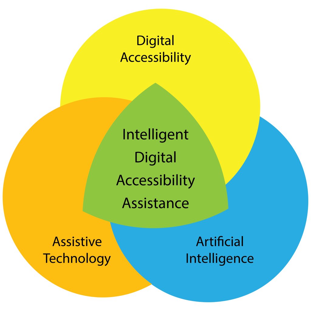 gcAWG's tweet photo. WebAIM:  A New Path for Digital Accessibility? https://t.co/o89C8LPc1X https://t.co/XargwotCCb