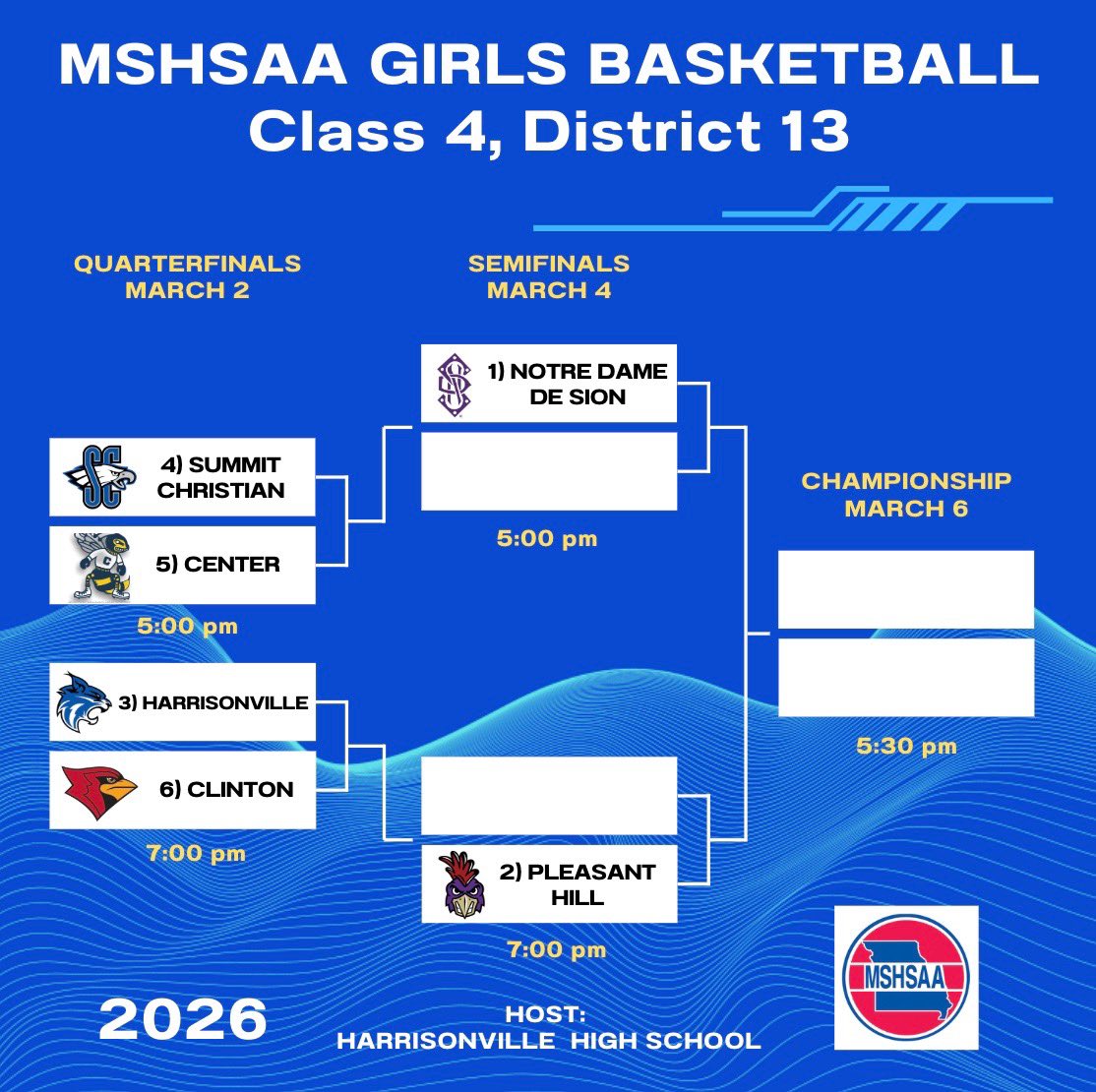 Summit Christian Athletics tweet media
