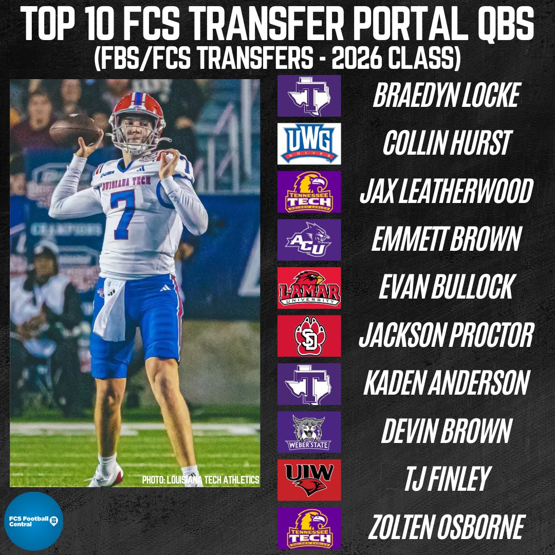 FCS Football Central tweet media