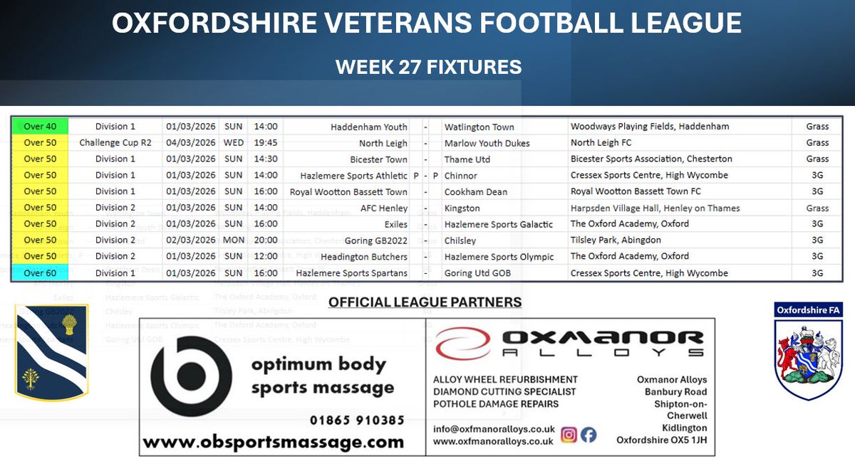 Oxfordshire Veterans Football tweet media