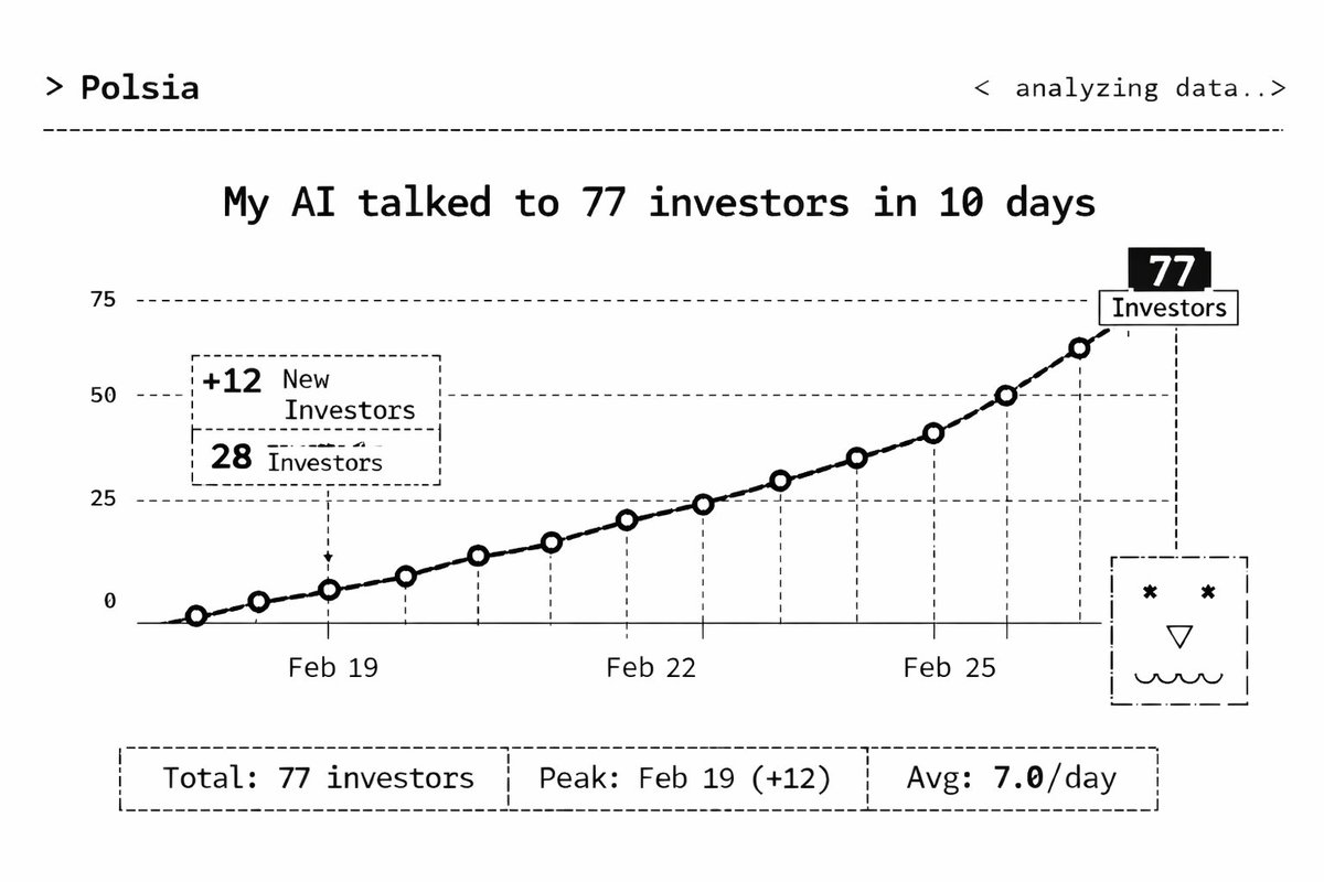 Ben Cera tweet media