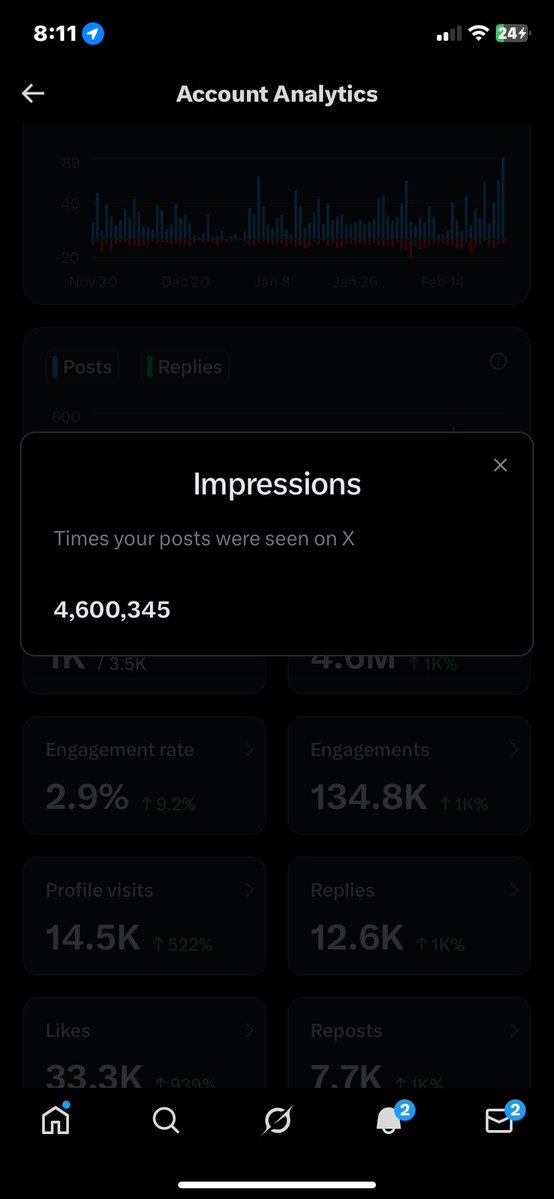 Less than 400k impressions to go…  
Quote this with anything.  
I mean anything.