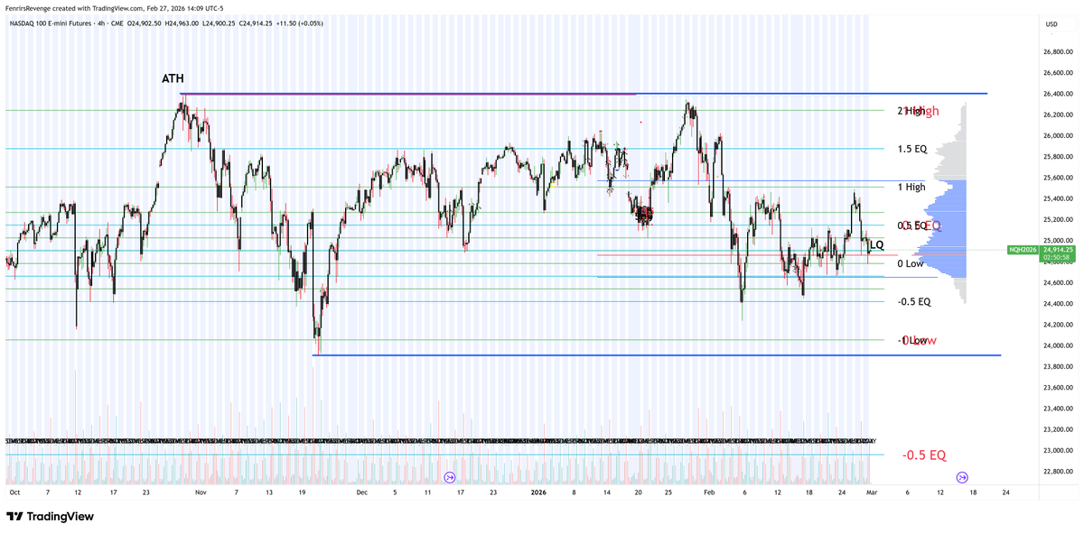 Ron..Fenrirs Revenge tweet media