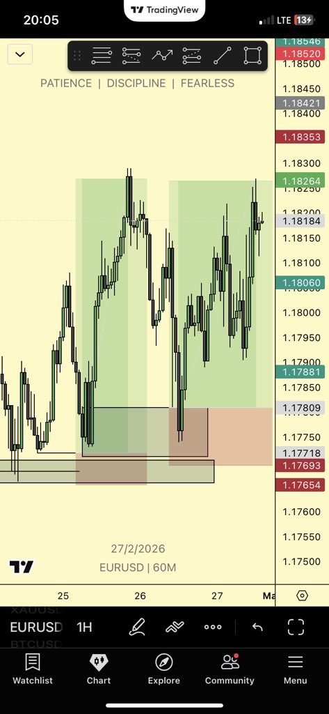 demonstephen111's tweet photo. Another 4RR on $EURUSD

My most traded pair for a reason 📈 https://t.co/FitJc32gR3