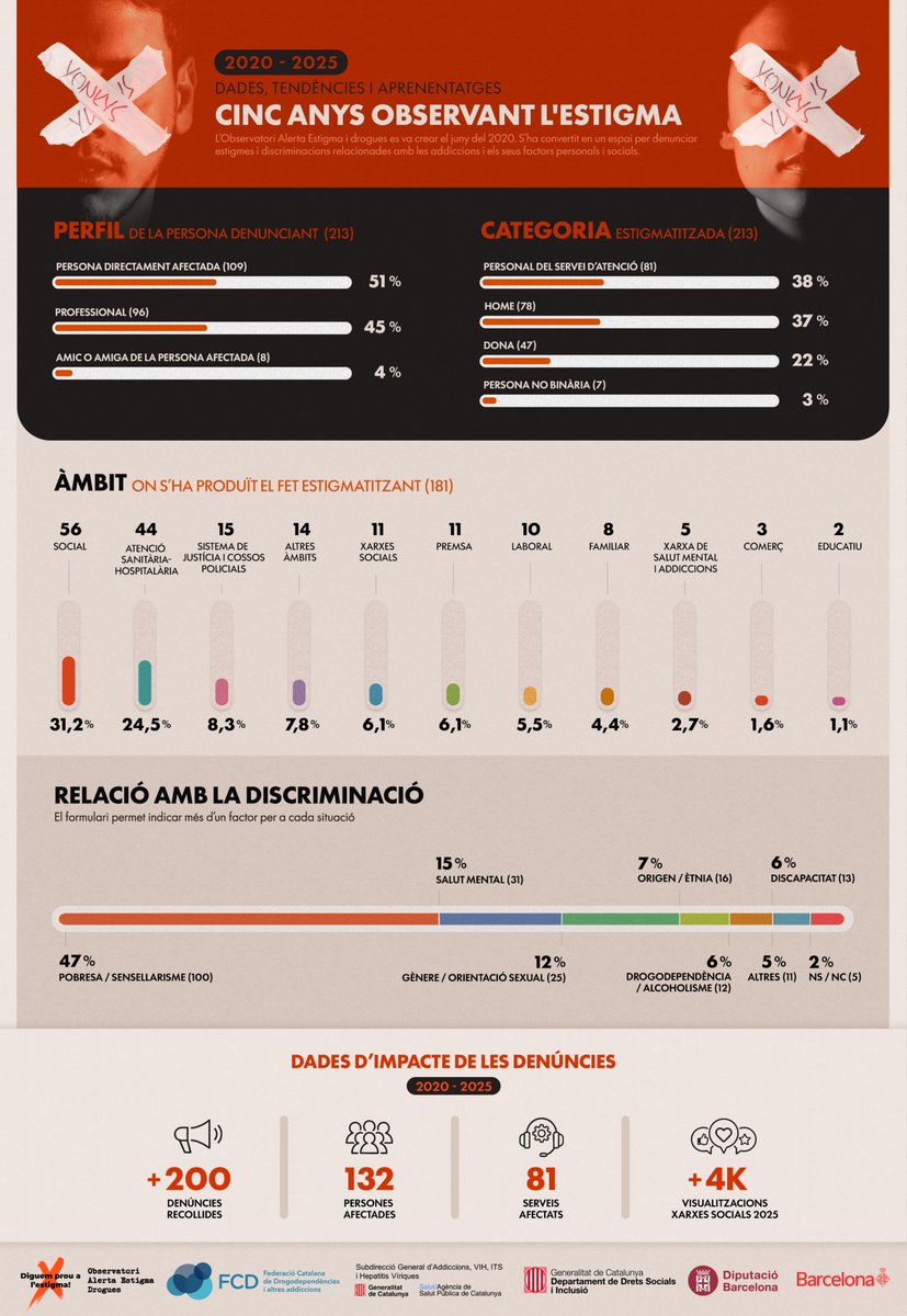 FCDrogodependències tweet media