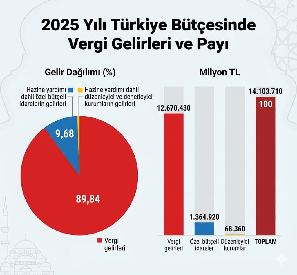 Faruk Serdar NİŞANCI tweet media