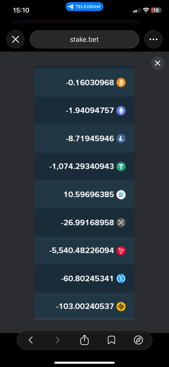 AnimalsCrypto1's tweet photo. Je m’attendais à rien mais je suis quand même déçu, voilà mes states gains pertes all Time depuis 2022 sur @stake https://t.co/R0B99jKUDR