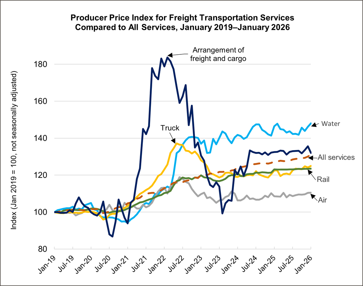Bureau of Transportation Statistics (BTS) tweet media