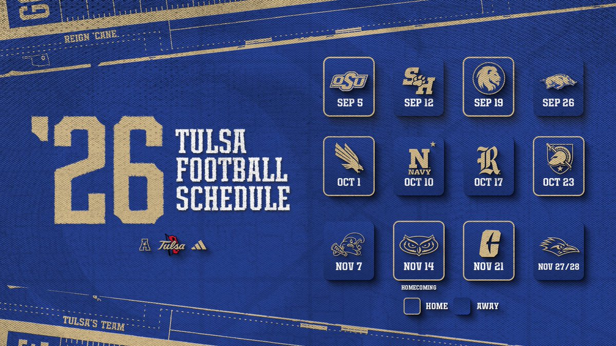 Tulsa Football tweet media