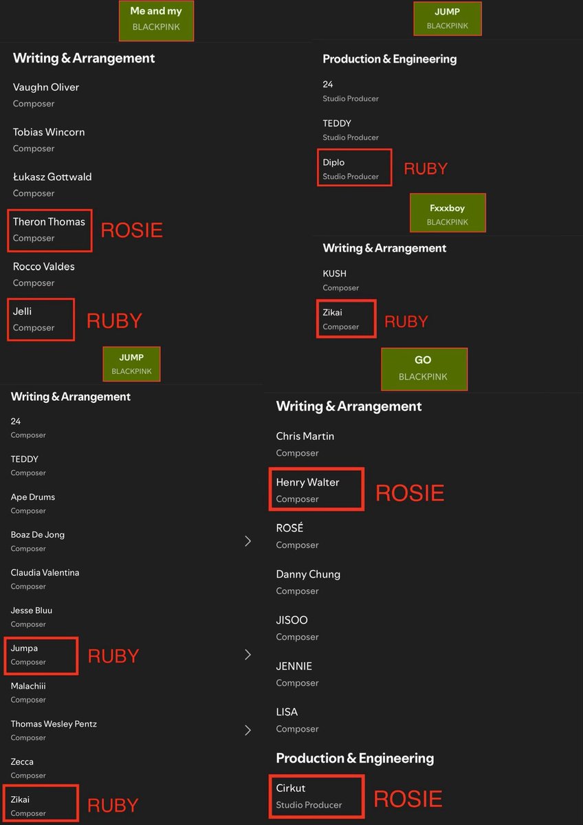 Rosé only compuser among girls in GO and other compusers coming from ROSİE album only among girls, this show us that she created melody with her producer friends not even mention chris martin being her friend stop giving ROSÉ work to leechnnie
