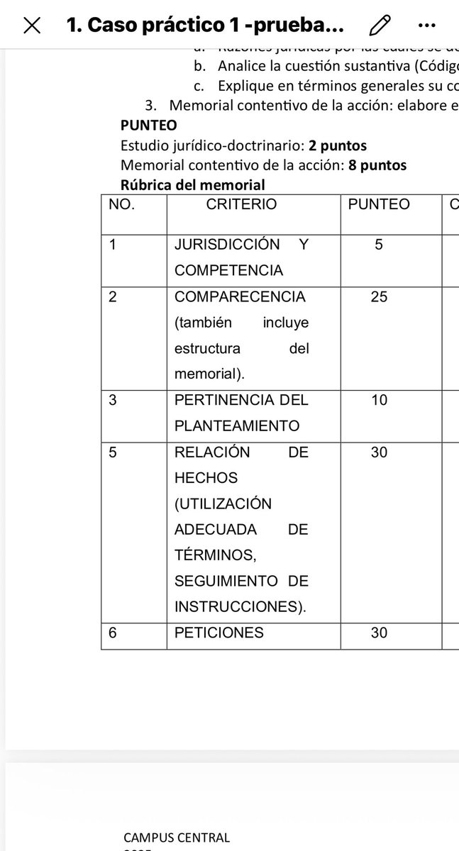 Una tarea no te puede sacar más canas.
La tarea: