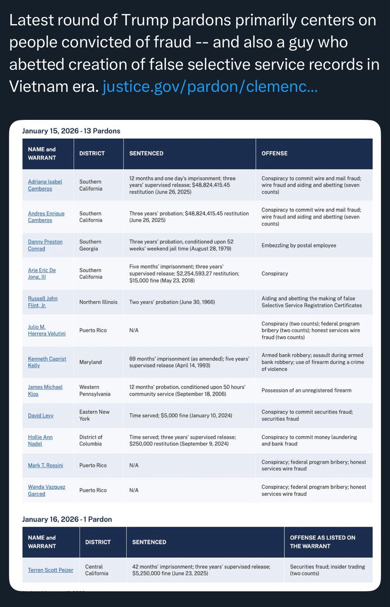 PowertripJerry's tweet photo. @GuntherEagleman Hey jackass here’s a list of recent pardons from the pedo in charge, all expect 1 was convicted of fraud.  Short bus Shirley really got into your heads with that cute video https://t.co/Zl1K7240ST