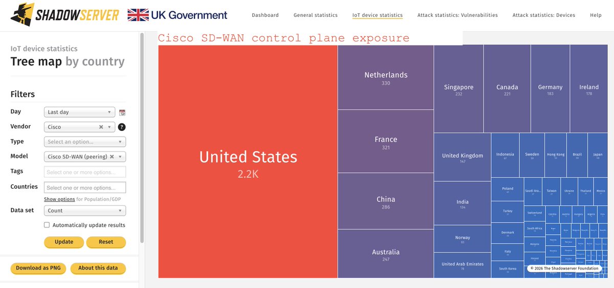 The Shadowserver Foundation tweet media