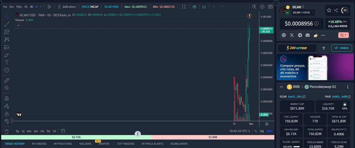 DIVIDICAR 🚘 | Mobilidade Tokenizada tweet media