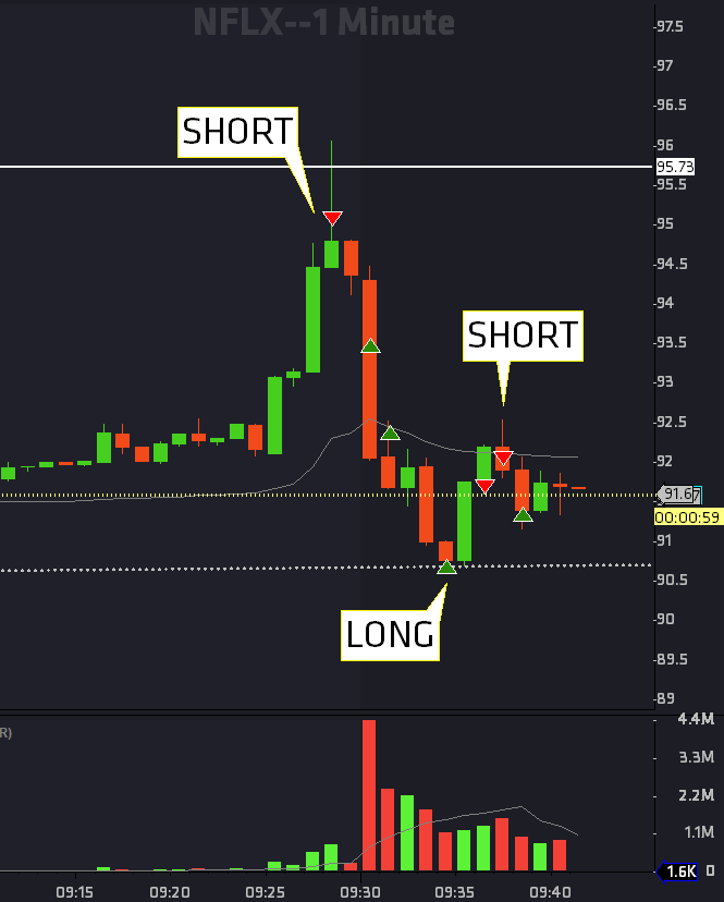 Some days are just incredible $NFLX