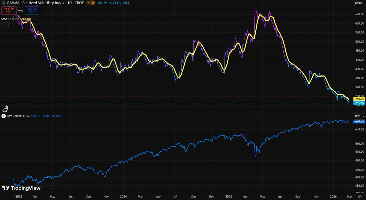 BenKizemchuk's tweet photo. Skew, Tail, and GAMMA for reference https://t.co/UOBcgxW3gh