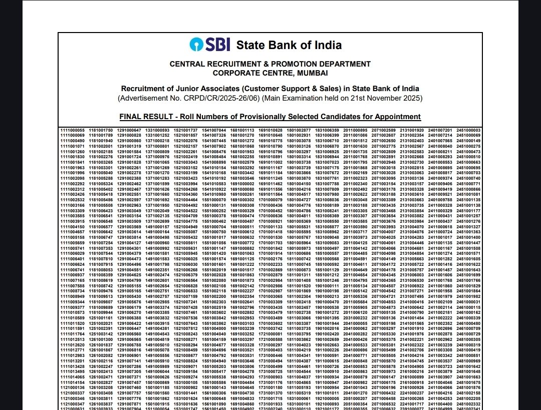 SBI Junior Associate Result is out today, I feel glad to see candidates who qualified are very happy and sharing their happy moments via social media. 
टोटल 6589 कैंडिडेट्स में से 1 साल बाद कितने टीके रहेंगे पता नहीं, बाहर से देखने में बहुत लाइमलाइट है अंदर प्रेसर कुकर। #SBI