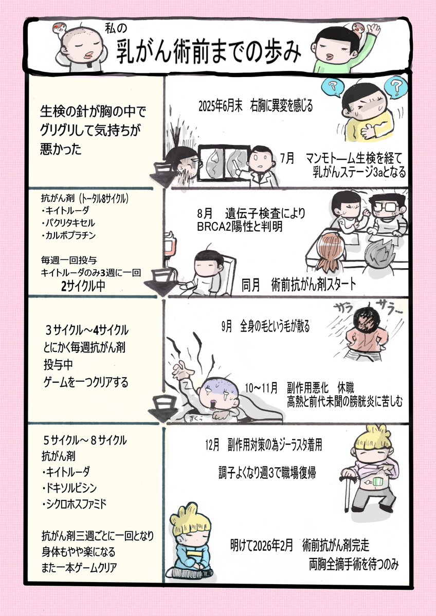＃乳がん　＃がん闘病　＃コミックエッセイ