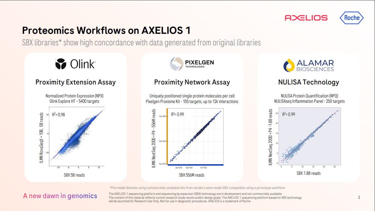 PixelgenTech tweet media