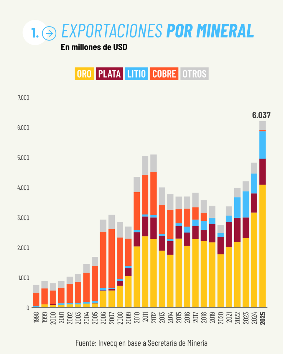 Argentina en Datos tweet media