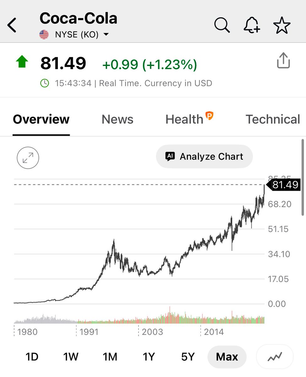 pattie_jabbaz's tweet image. Si miran c atención las acciones q hoy suben del #Dow están volando en el aire, burbuja total! 

Quien compra a esos precios #KO por ej dde el consumo baja.

Yo no tomo una Coca Cola nunca

Ya eso no es refugio, es BURBUJA como AI