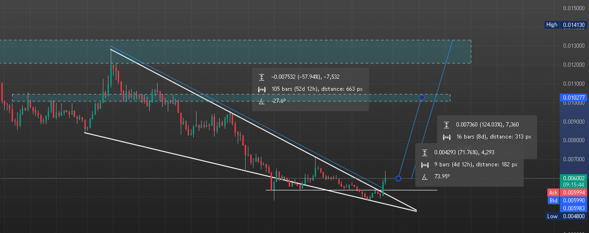 Captain Crypto (@ECHOofsat0shi) / Posts / X
