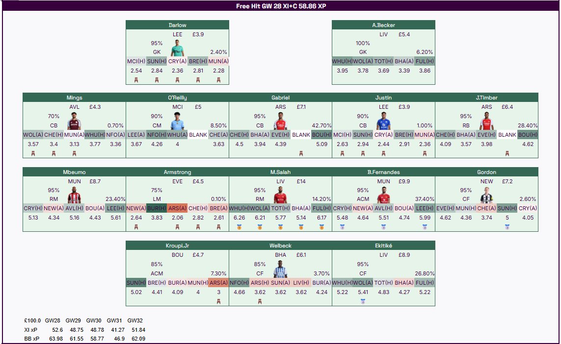 FPL Cheat Sheet tweet media