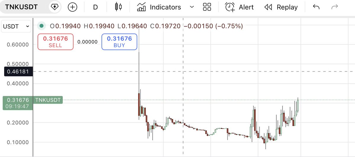 Looks like the world is waking up to WHAT real AI x Crypto looks like: $TNK

<a href="/TracNetwork/">Trac Network</a> keeps delivering on all fronts.

Building a communication layer for AI agents in a p2p fashion

Then, building a true local gateway for agentic phone control.

What's next...

$TNK is the