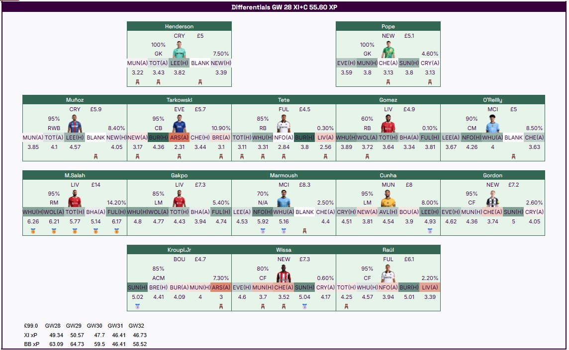 FPL Cheat Sheet tweet media