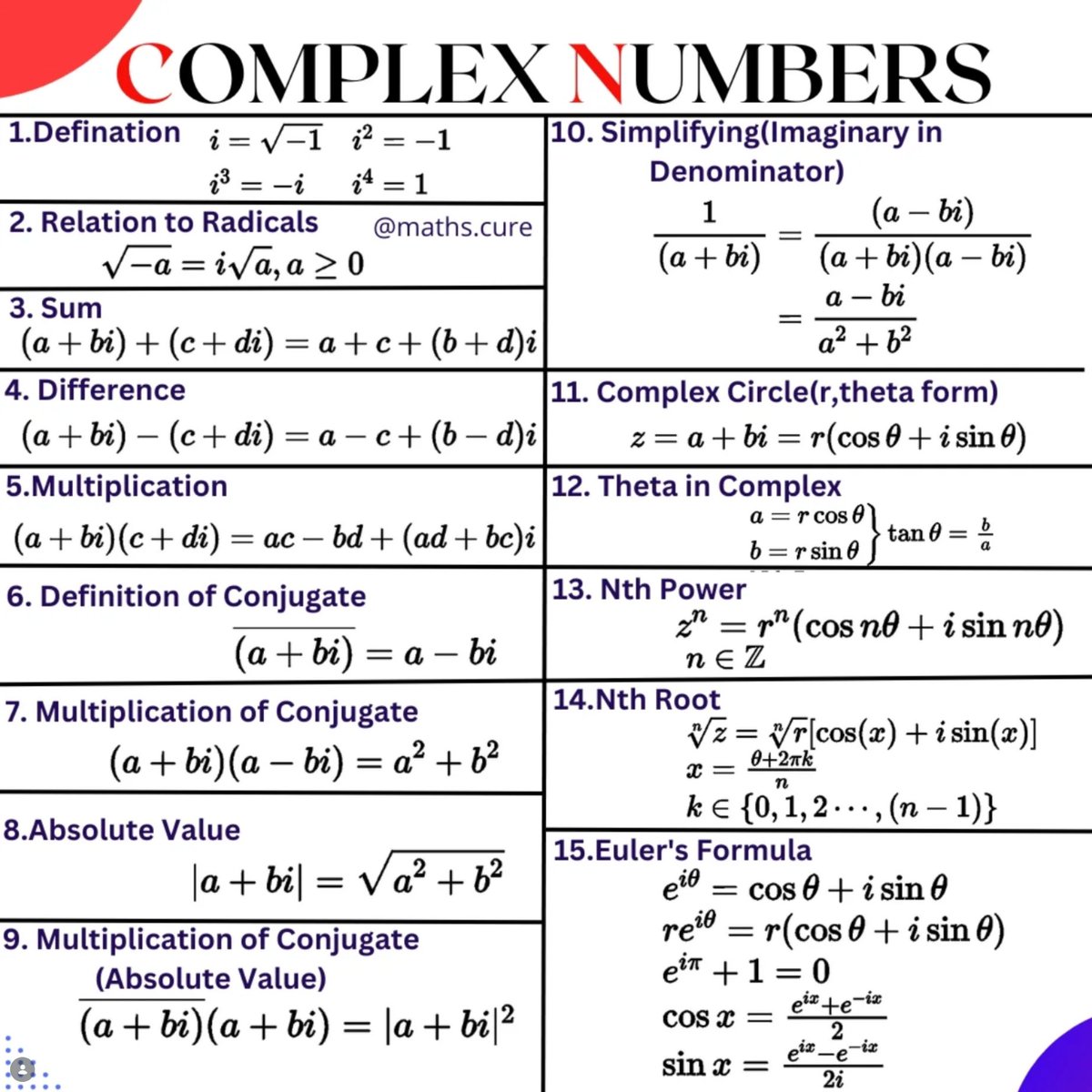 Complex Numbers