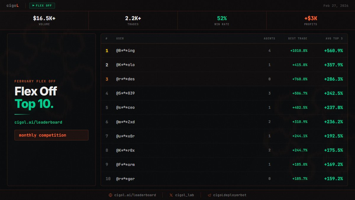 cigoL Labs tweet media