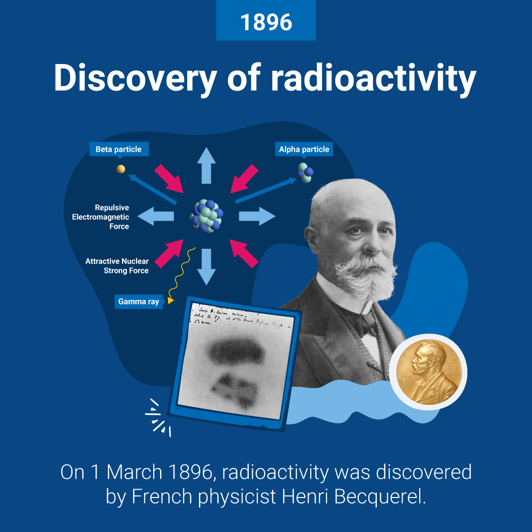 Radioactivity was discovered 130 years ago today by French physicist Henri Becquerel.

Three days before, on 26 February, it was a cloudy day in Paris, which presented a problem for Becquerel. He wanted to show that some minerals glow when exposed to strong light due to X-rays.