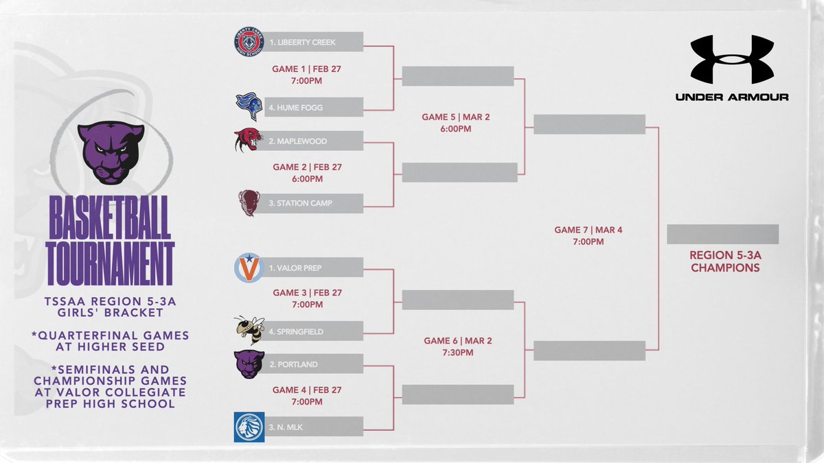 Lady Panthers Basketball tweet media