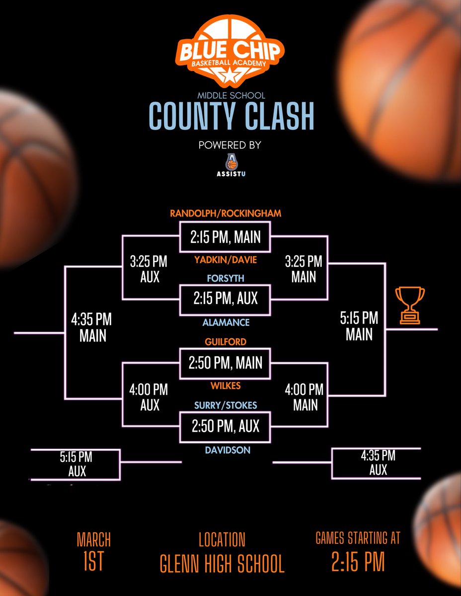 Triad Blue Chip WBB tweet media