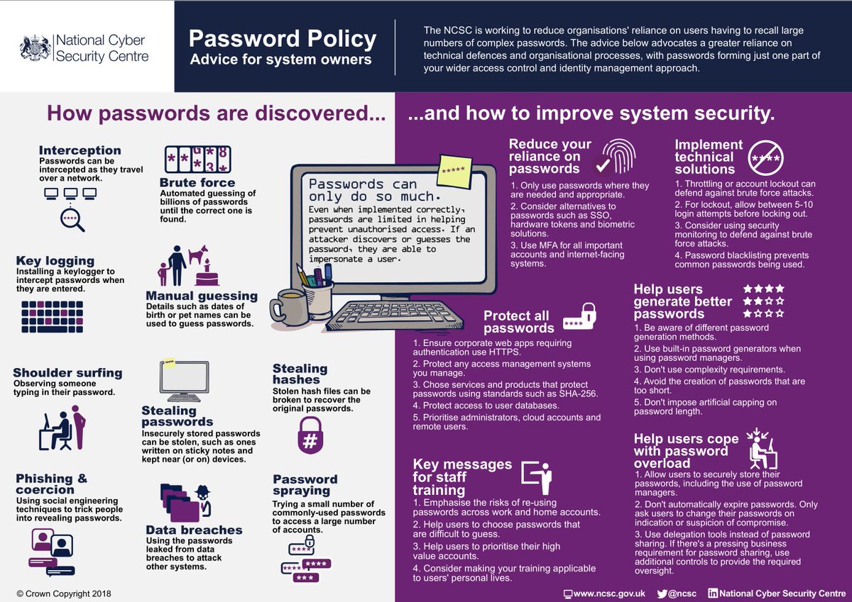 hackinarticles's tweet image. Passwords Policy

🔥 Telegram: t.me/hackinarticles

#CyberSecurity #InfoSec #PenetrationTesting #EthicalHacking #BugBounty #ThreatIntelligence #RedTeam #BlueTeam #CloudSecurity #DataSecurity #CyberSecurityAwareness #AI