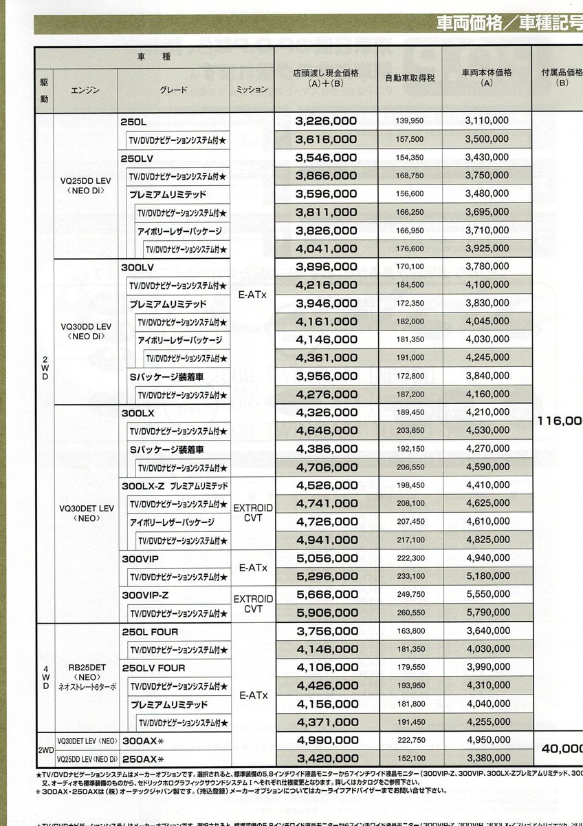 上の続き セドリックの価格表です。 2001年5月(左)、2002年11月(右