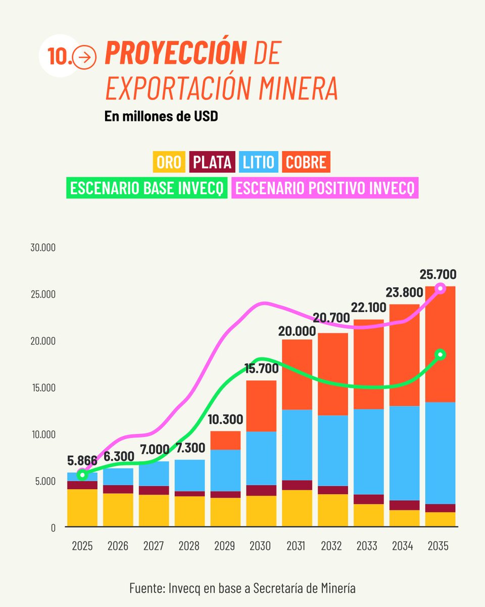 Argentina en Datos tweet media