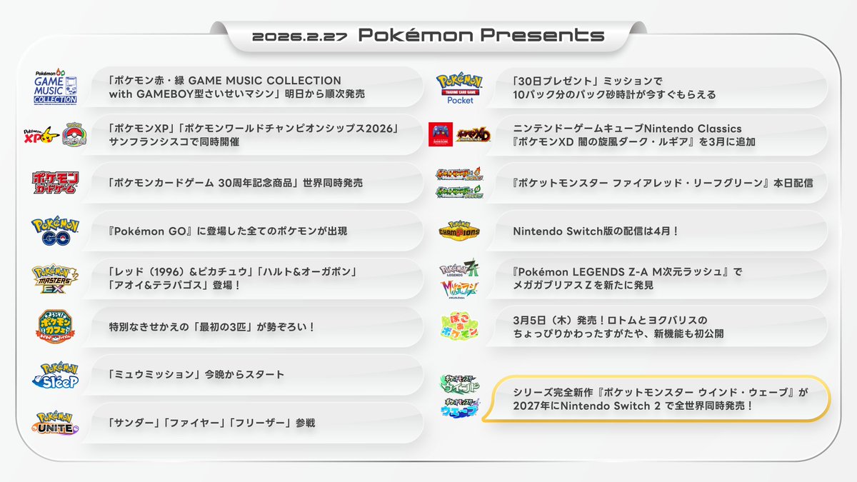 本日のポケモンプレゼンツで発表された情報はこちら！
映像本編はポケモン公式Youtubeからぜひチェックしてね。
youtu.be/Czgxqsf4_xk #ポケモンプレゼンツ #ポケモン30周年