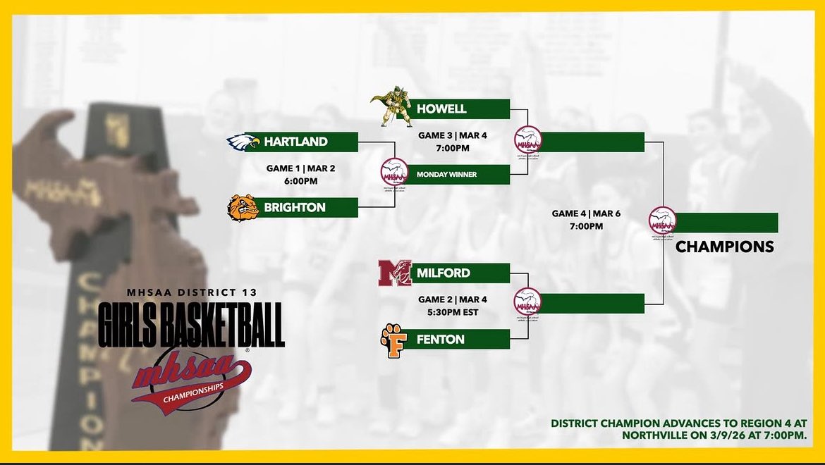 Howell Womens' Basketball tweet media