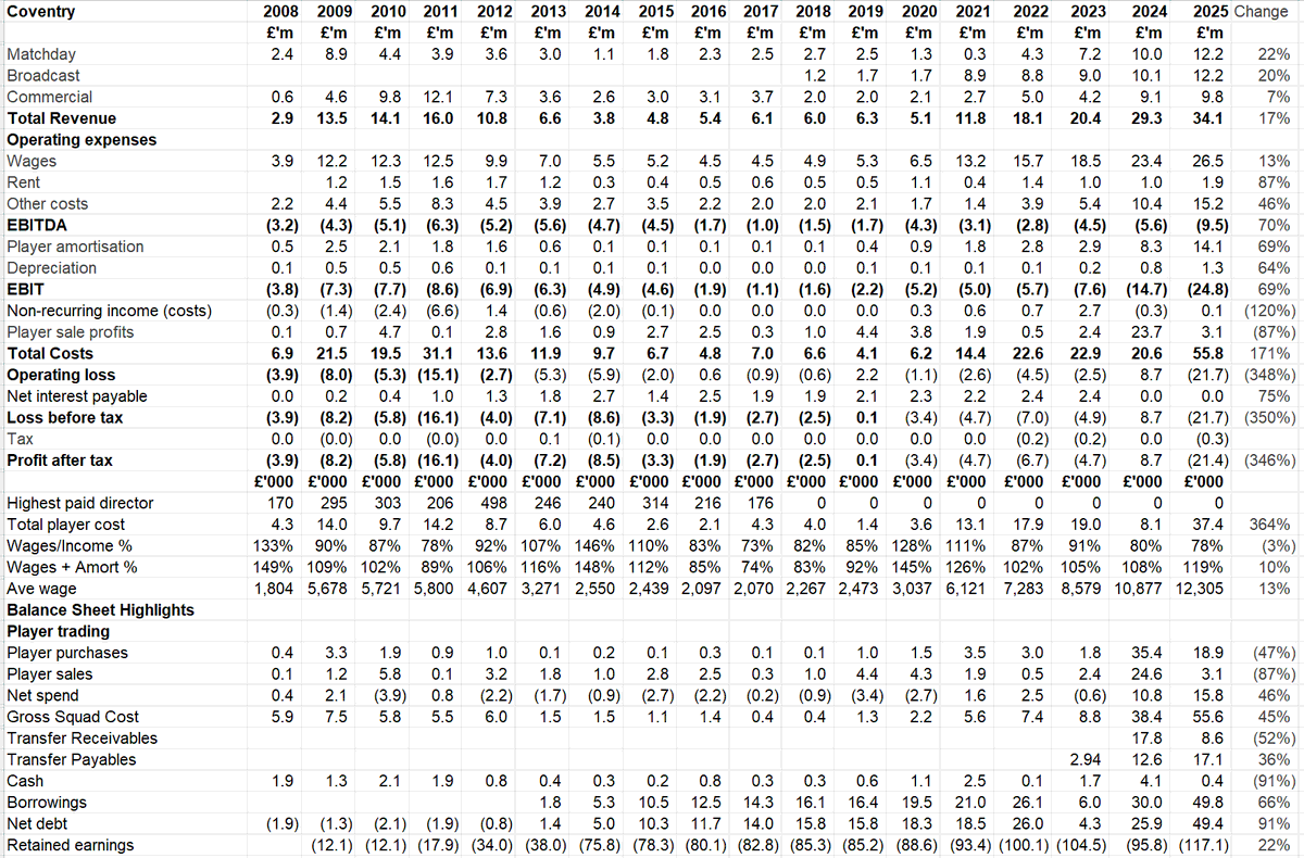 Kieran Maguire tweet media