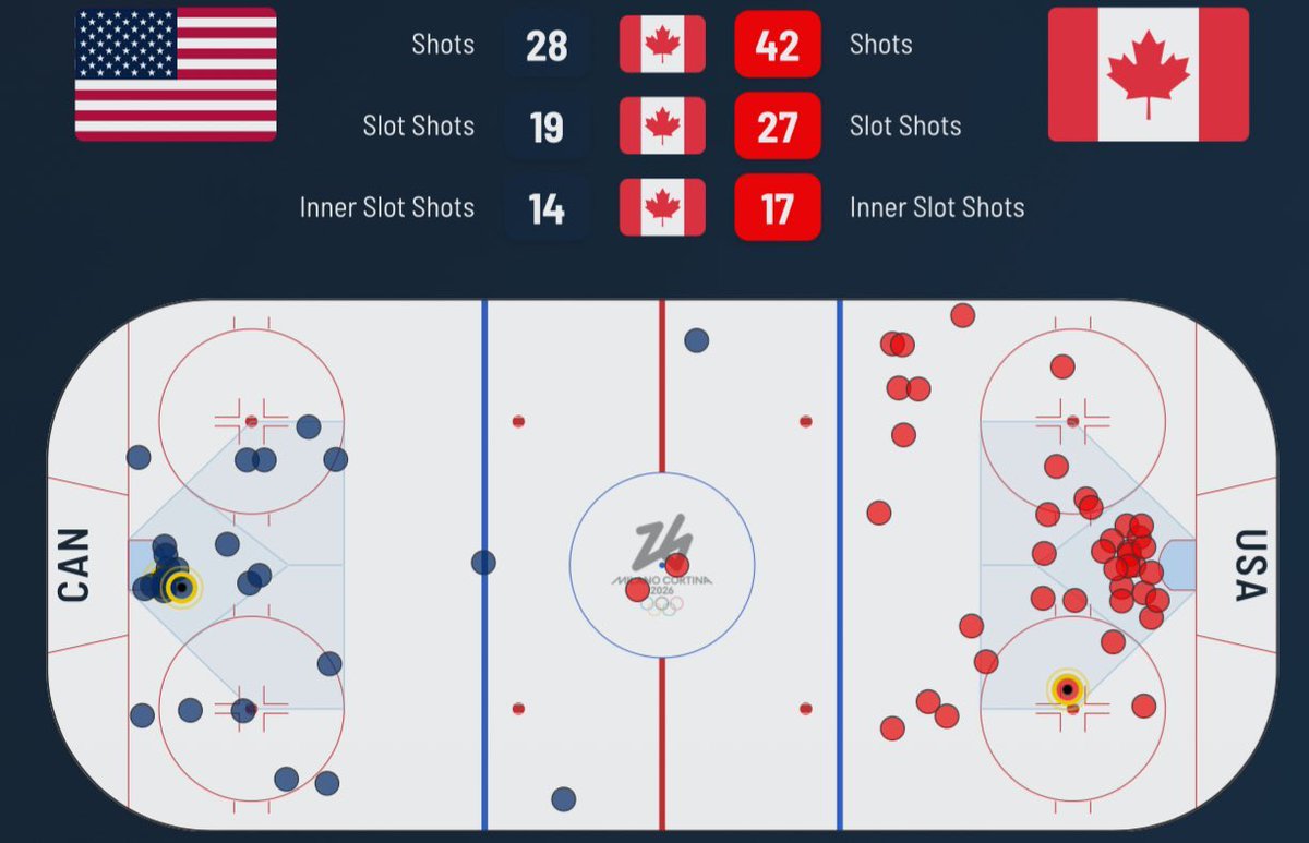 CdnNavyRetired's tweet photo. @wyshynski You got severely outclassed.  You know it. Helly saved your sorry asses. https://t.co/yj8v1L7ndI