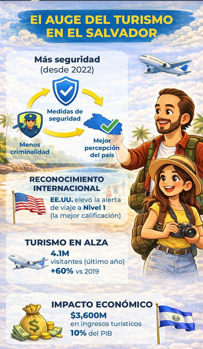 Asi o mas explicado.?