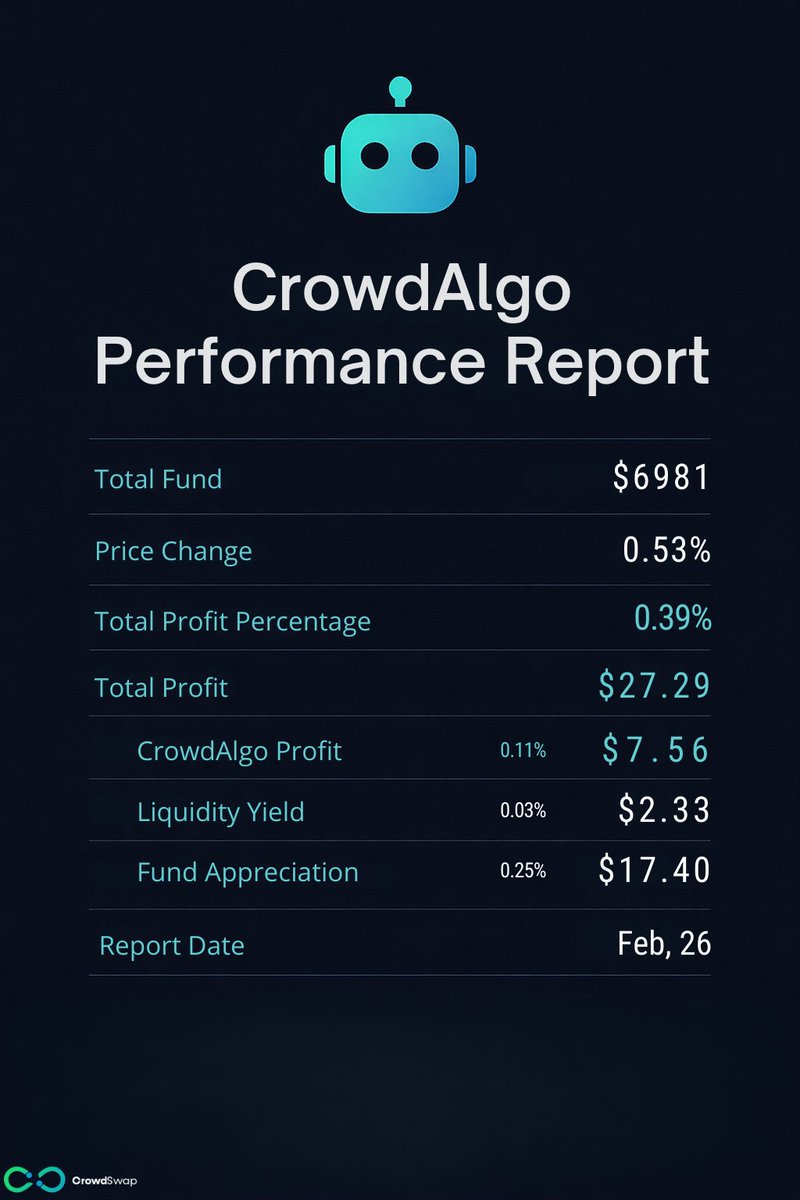 CrowdSwap tweet media