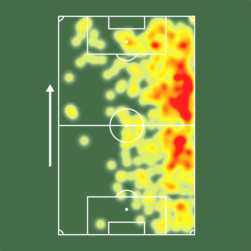 🔎 Allan é o líder de dribles certos do <a href="/Palmeiras/">SE Palmeiras</a> em 2026! 💨💨

⚔️ 12 jogos
⚽️ 3 gols
👟 22 finalizações (8 no gol)
🔑 11 passes decisivos
✅ 84% acerto no passe
💨 20 dribles certos (1º do time!)
💪 58 duelos ganhos (!)
👊 16 faltas sofridas (!)
💯 Nota Sofascore 7.07