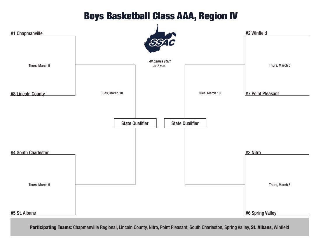 Nitro Wildcats Boys Basketball tweet media