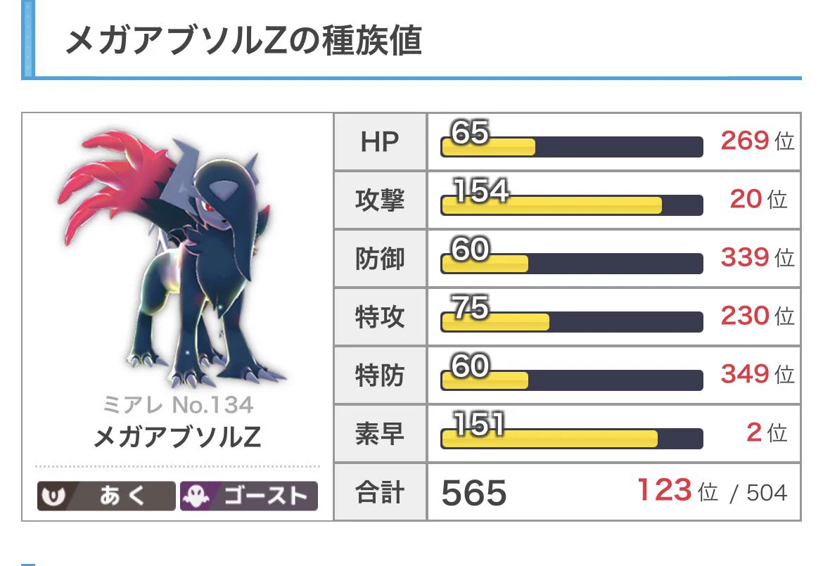 ポケモンゲーム情報＠Sifu on X: 