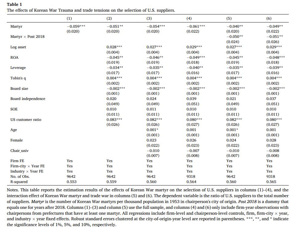 Journal of International Economics tweet media