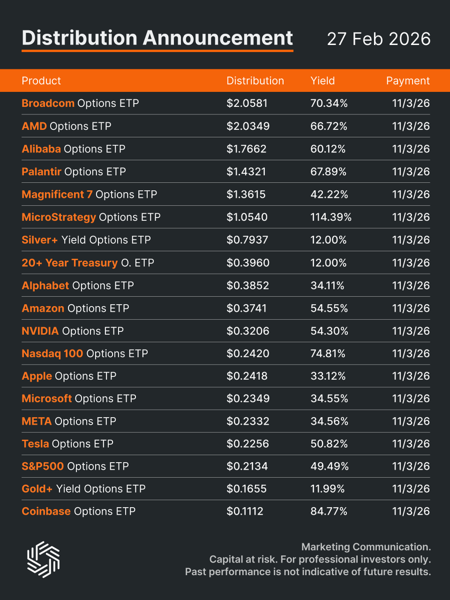 IncomeShares EU tweet media