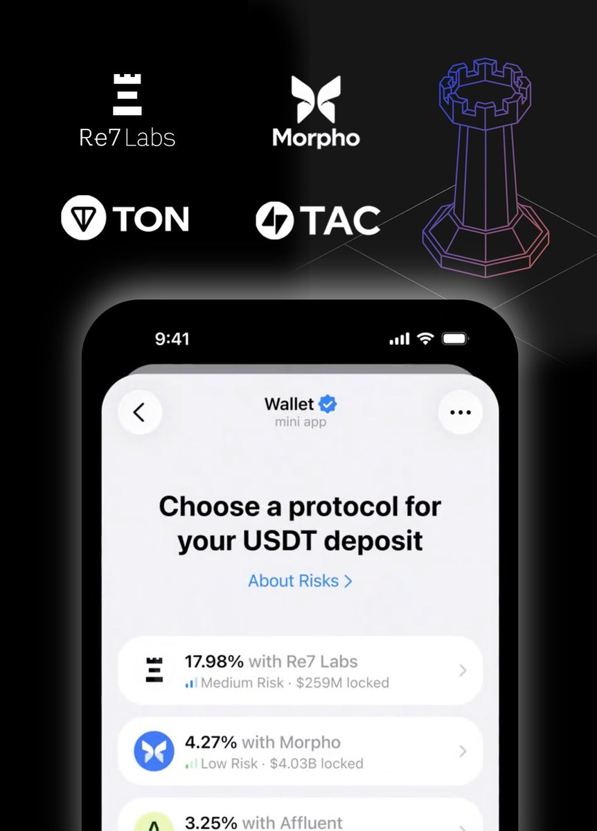 Re7 Labs tweet media